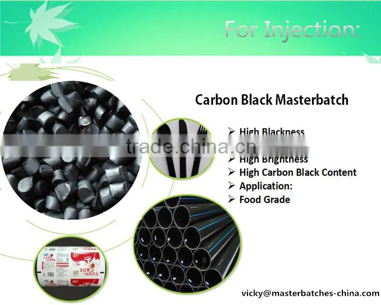 Free-Carrier Carbon Black Masterbatch