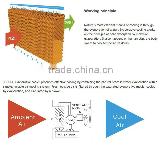hot products! energy saving solar air coolers, connected to generator! Better than air conditioners