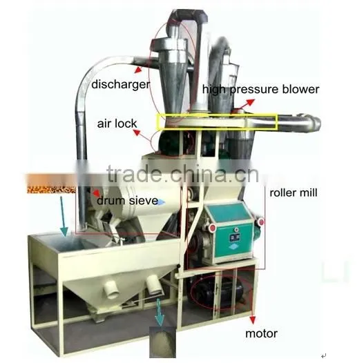 small scale wheat flour mill 6F2250