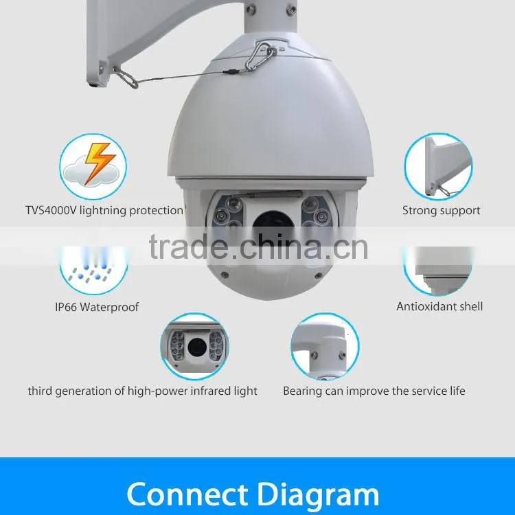 Full HD 960P indoor dome ip camera