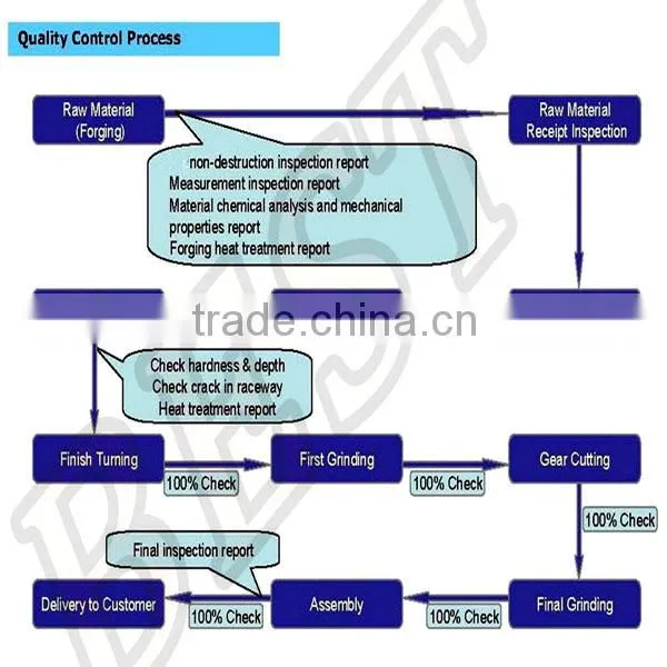 deep-groove ball bearing
