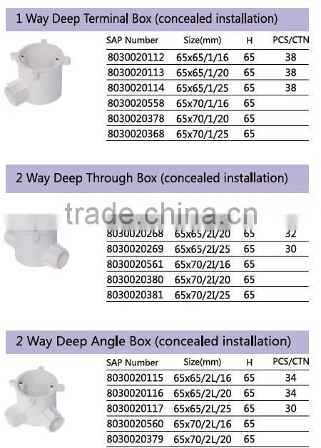 2 Way Deep Angle circle Box concealed plastic box