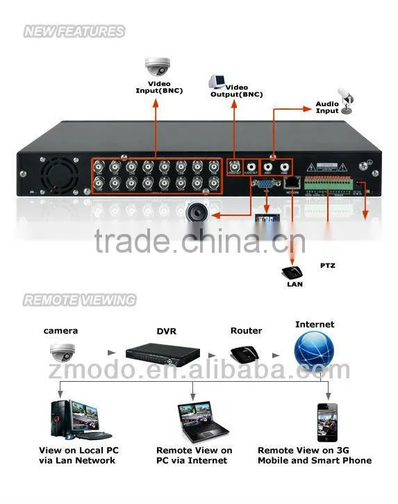 Zmodo 16 Channel DVR CCTV Camera System Kit
