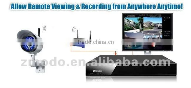Zmodo IR Waterproof Wireless IP WiFi CCTV Camera