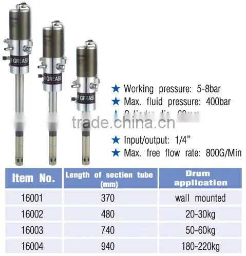 Air Grease Pump (CE)