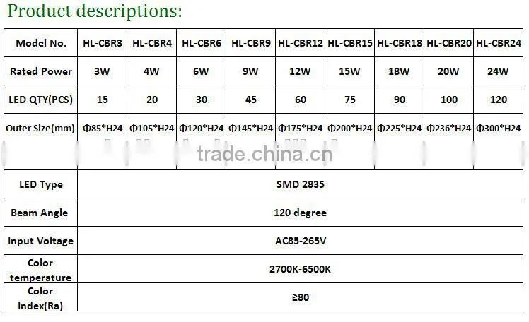wholesale high quality ce rohs ultra slim 15 watts led panel light round