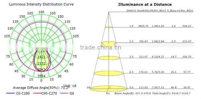 85lm/w CRI>83 48W Samsung smd led adjustable shopfitting