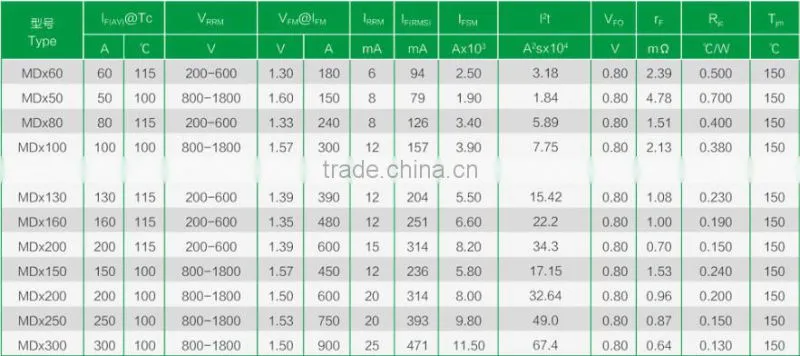 Non insulated Diode Module MDx50(800-1800V)