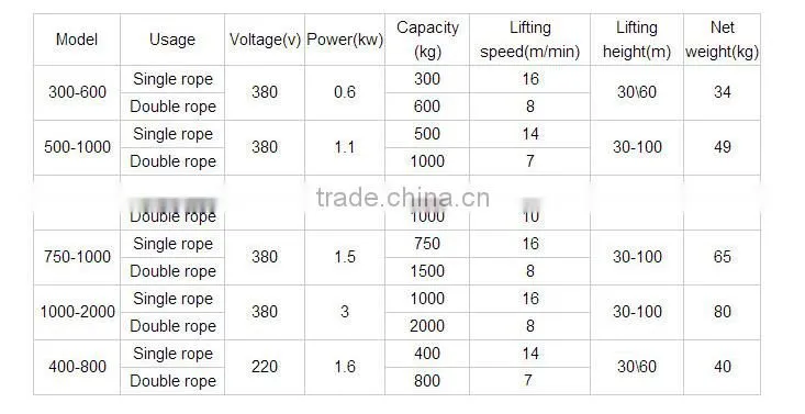 electric hoist rental&block and tackle&electric hoist hire
