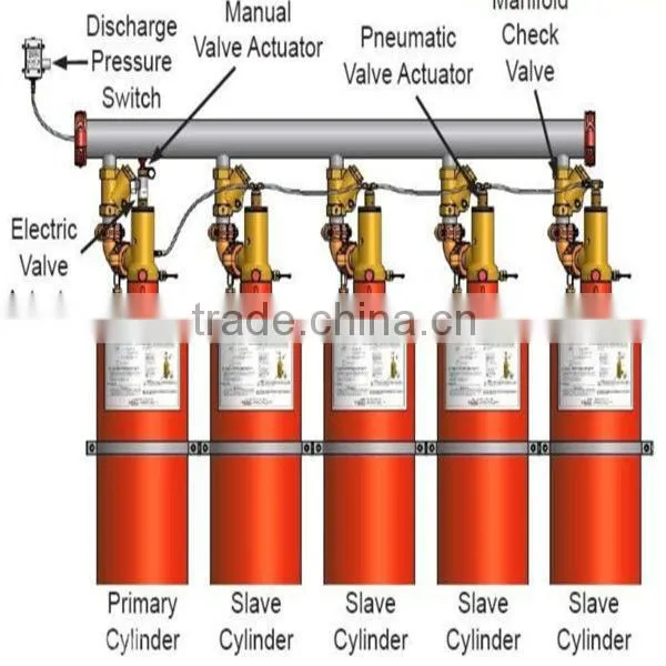 water mist fire suppression system in FM200 fire fighting system