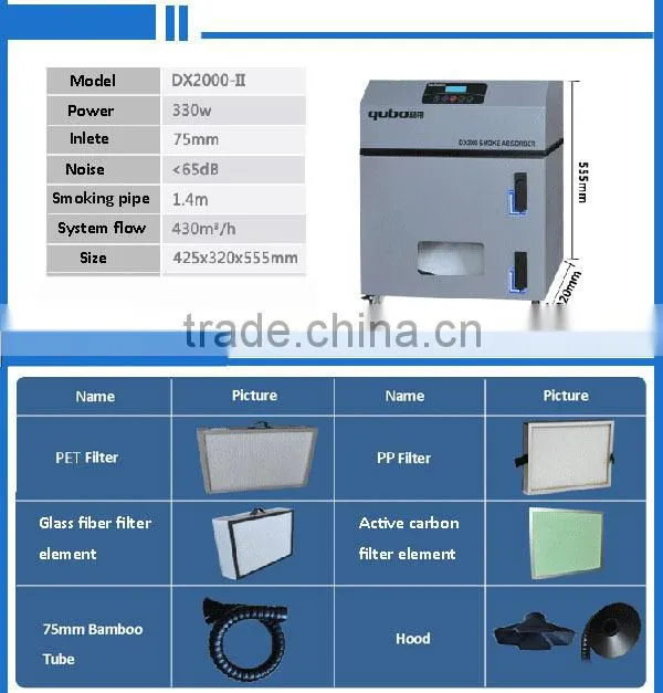 The Best Dust and Smell Extractor and Nail Salon Fume Extractor in England