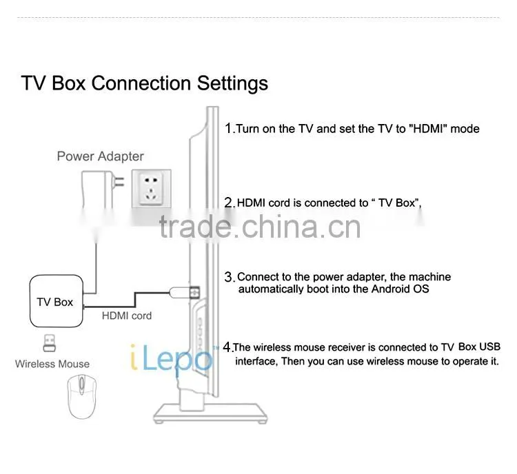 CS918 quad core android tv box, Rockchip rk3188 android smart tv box, CS918S android media player