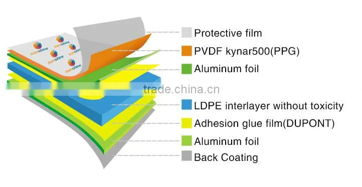 Colorful double sides aluminum panels for wall banners, street banners, advertising board