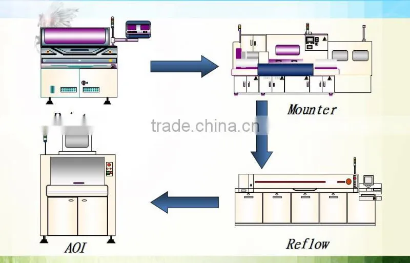 pcb assembly service in pcb design and pcb making machine