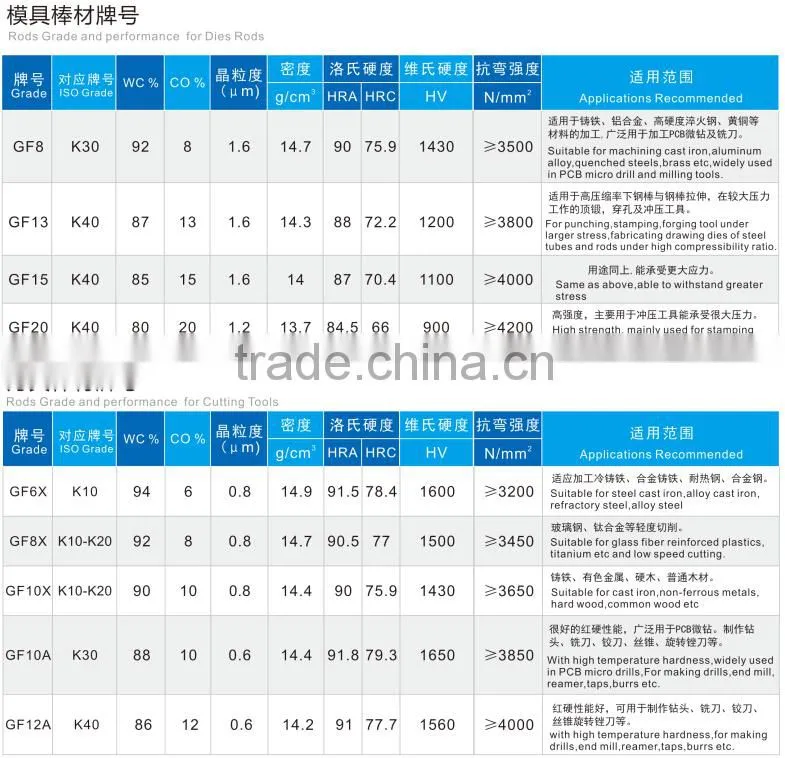 Gingte High Hardness Solid Carbide Rod for Stamping Tools