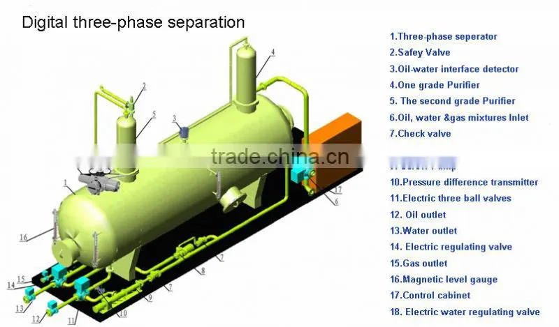 1000 psi oil and water seperator Well Testing Equipment trailer
