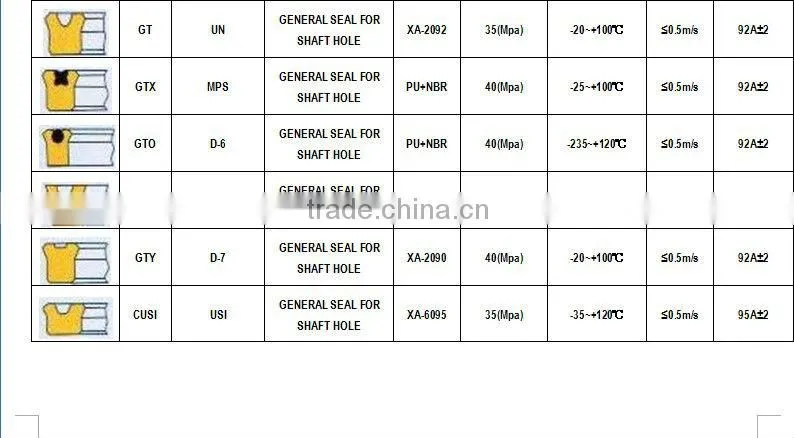 Catalogue of Rubber Oil Sealing (Piston seal,rod seal, wiper seal & hydraulic seal) part 3