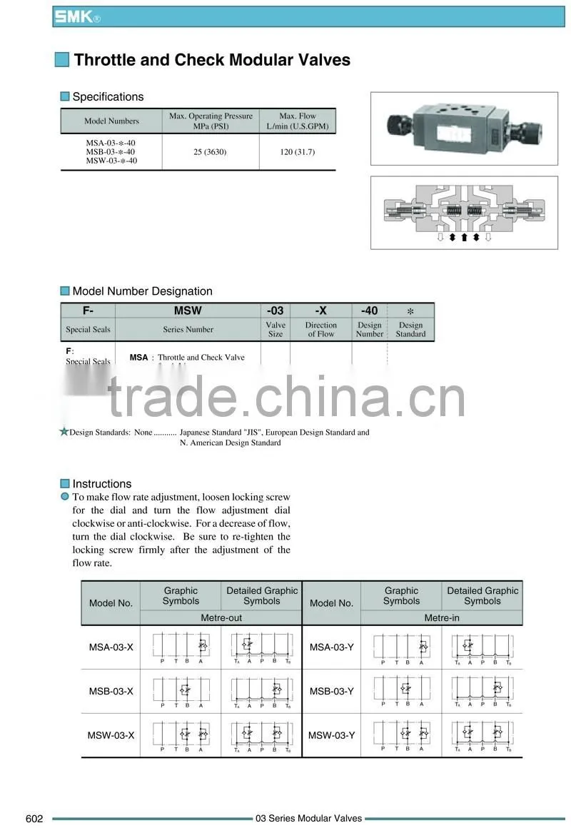 MSW-03-Y-30 Yuken Type Hydraulic Throttle and Check Modular Valves