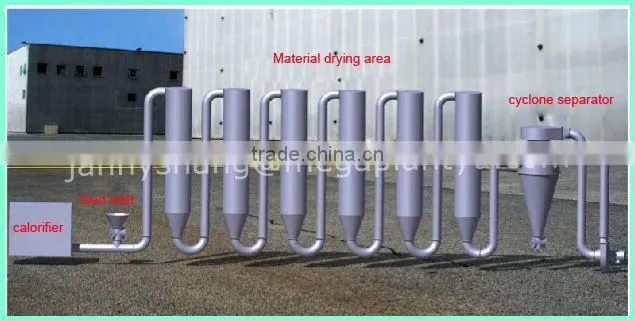 Airflow Type Sawdust Drying Machine with Cheap Price
