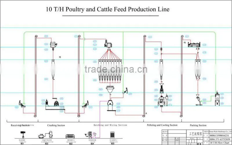 3-5 t/h poultry animal feed machine with Siemens Motor