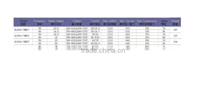 Chinese SOP vacuum ring blower High pressure and best blower price