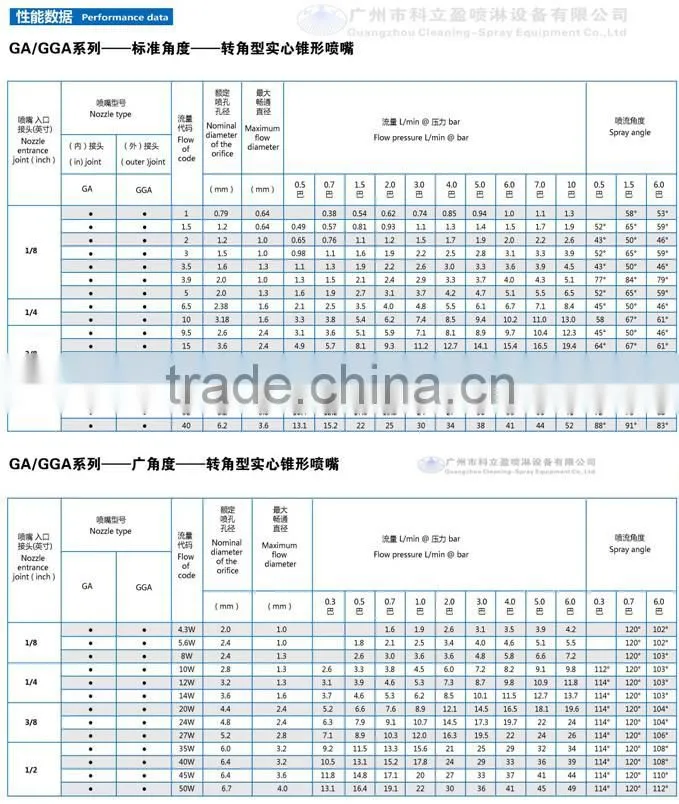Large flow passage stainless steel water nozzle