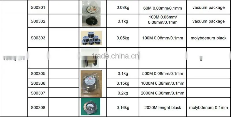 cutting wire to separate LCD and glass for all iphone