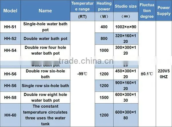 Electric Heating Thermostatic Water Bath