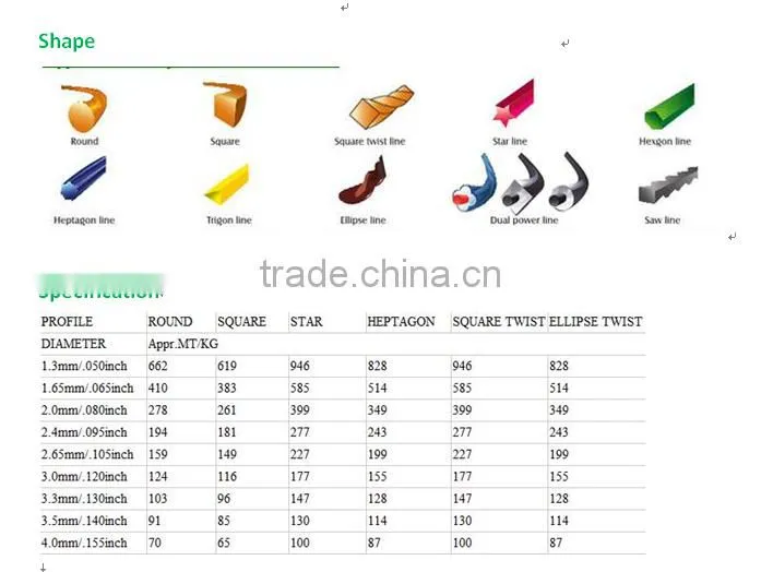 0.30mm nylon trimmer line square shape CE