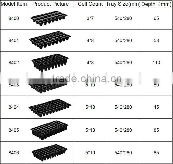 Hot sale all size thickness 128 cell large seed started tray