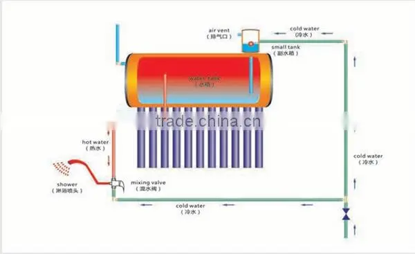 Manufacturer Thermosyphon Solar Hot Water Heater Used for Hotel