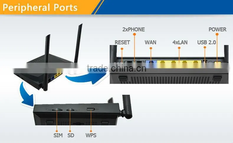 Telpo TPX820 Industrial Wirelss Wifi Modem 4G Router With Sim Card Slot