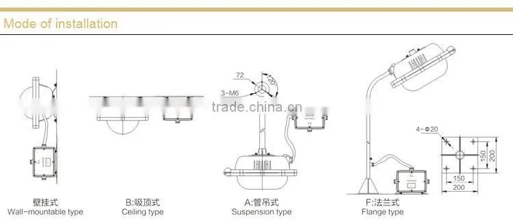 BFE8120 Explosion proof inside floodlight