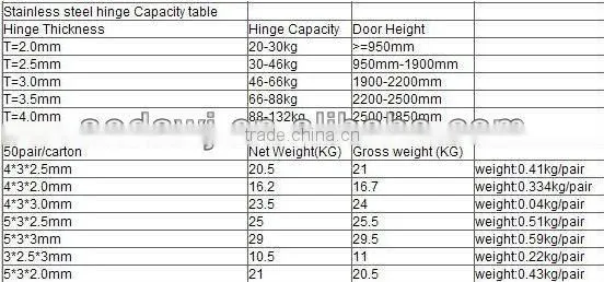 stainless steel(201/202/304) door hinge