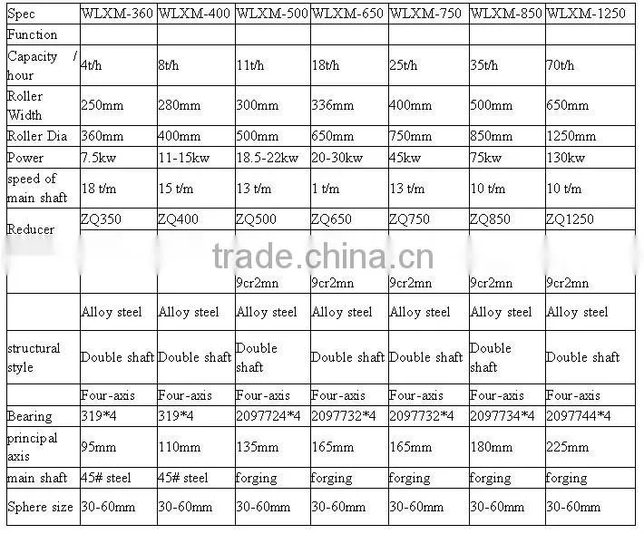 High density coal ash briquette press machine