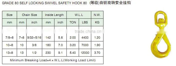 MytestG80 self locking swivel safety hanging hook