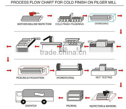Large diameter stainless steel pipes for API lining pipes
