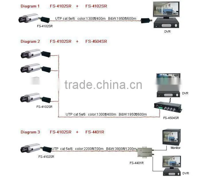 Folksafe cctv accessories manufacturer, passive video balun, Surge protection FS-4100SR