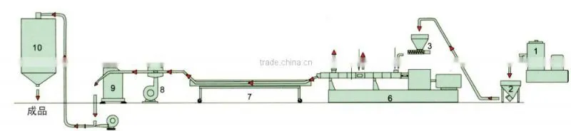 2015 Loss In Weight Feeder/lowest cost loss in weight feeder price