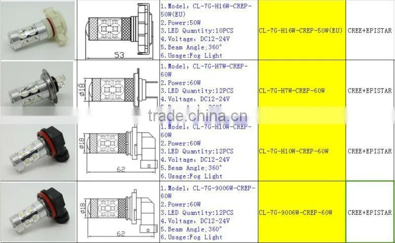 JK Hot sells car led fog light High power led environment friendly car led CREE SMD car led fog light
