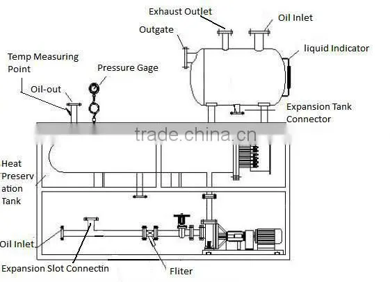 Industrial horizontal gas fired thermal oil furnace