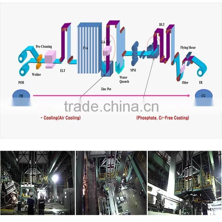 Continuous Hot Dip Galvanizing Production Line