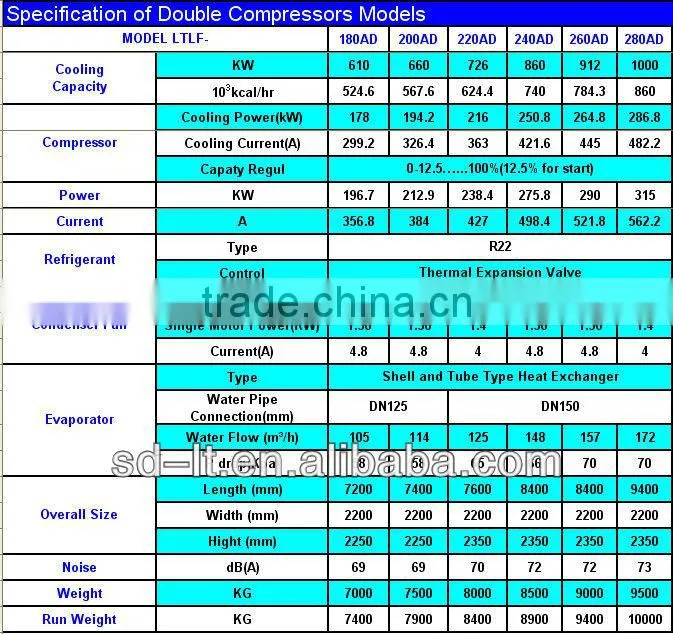 Central Air Conditioning Cooling Air Cooled Chiller(LTLF Series)
