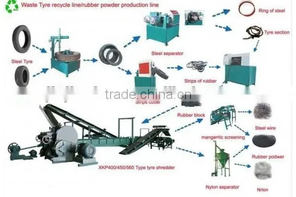 Semi-control waste tire recycling machine / used tyre cutting machine