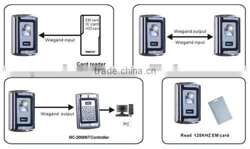 Waterproof Fingerprint Access Control Support Connecting any Card Readers with Wiegand Interface GAR-007EM