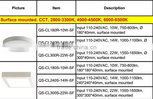 180mm,240mm,300mm,flat led ceiling light
