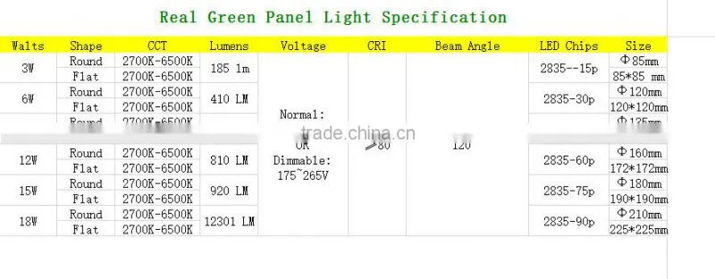 Round LED Panel Light 30Pcs LEDs 6W Surface Mounted Panel Light