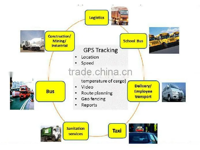 GPS Tracking System for Construction Companies and General Contractors
