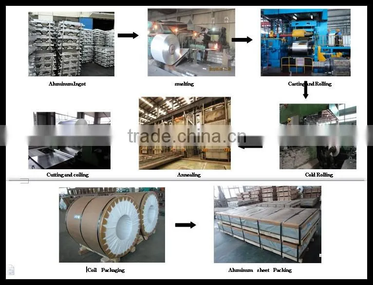 aluminium coil 6061 t8 quality assurance