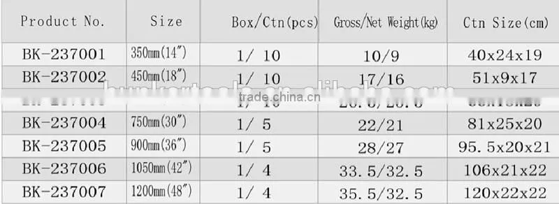 bolt cutter, bolt pliers, bolt tools with good quality